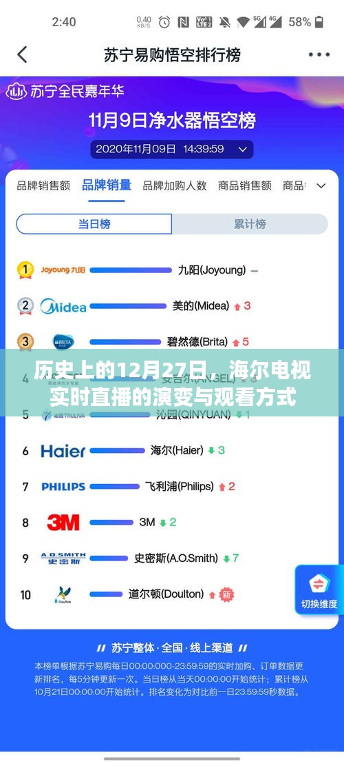 海尔电视直播演变与观看方式，历史视角下的12月27日实时直播