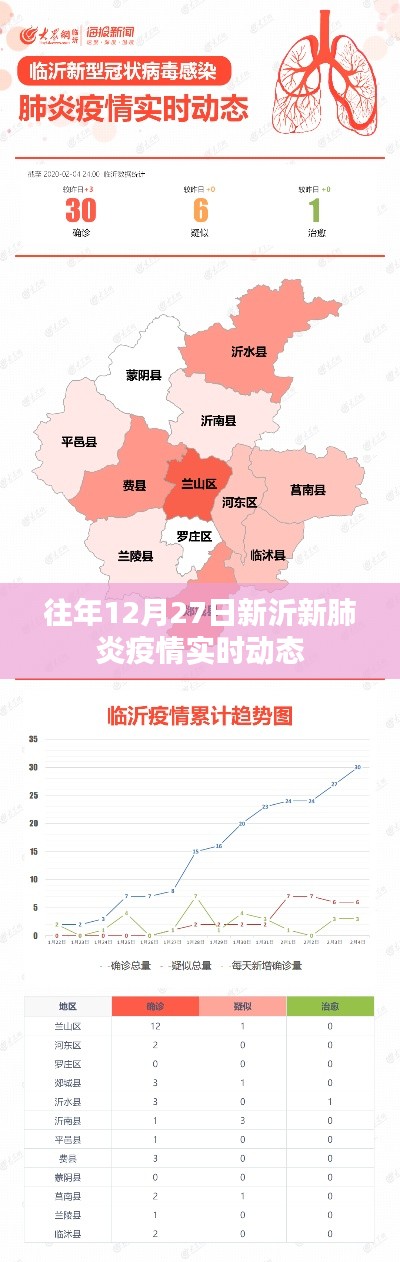 新沂市往年12月27日新冠疫情实时动态更新