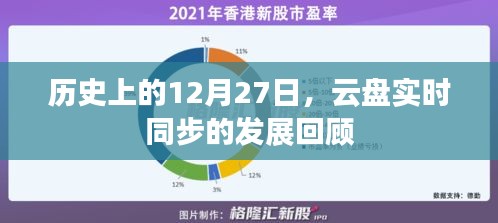 云盘实时同步发展史，回顾12月27日的重要时刻