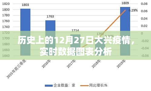 大兴疫情历史数据图表分析与实时动态监测