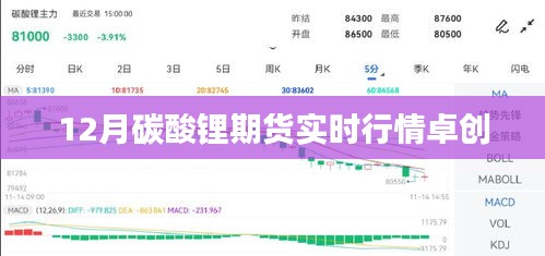 卓创12月碳酸锂期货实时行情分析