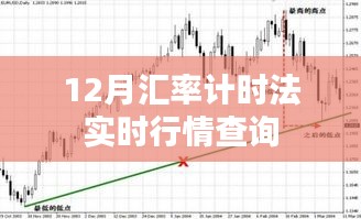 12月实时汇率行情查询，最新汇率走势