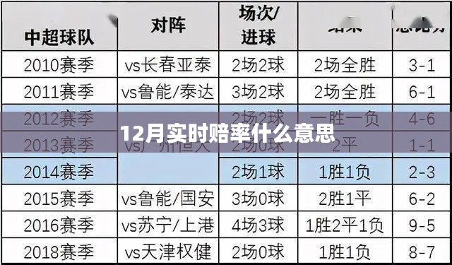 12月实时赔率解析，概念及影响