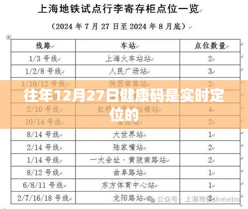 往年12月27日健康码实时定位功能概览