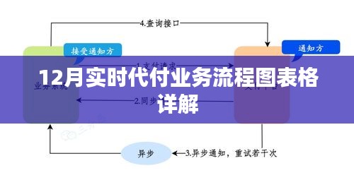 实时12月代付业务流程图表格解析