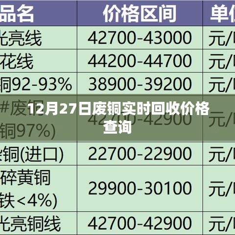 废铜回收价格查询（最新实时更新）