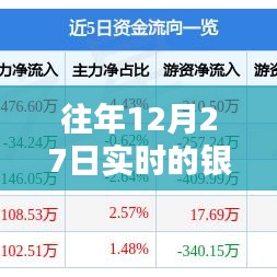 往年12月27日银行卡余额回顾，实时记录截图