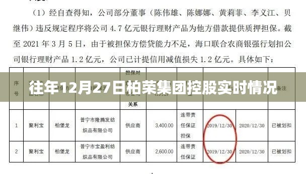 柏荣集团控股年终实时动态解析