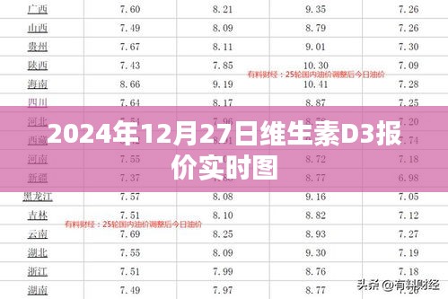 维生素D3报价实时图（最新更新至XXXX年XX月XX日）