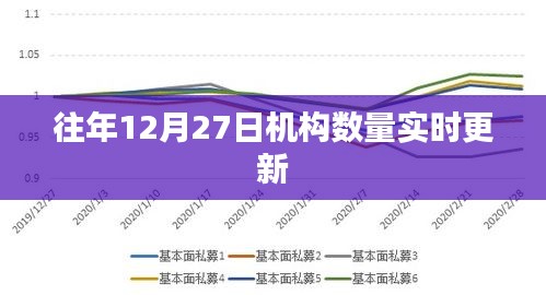 往年12月27日机构数量实时更新概览