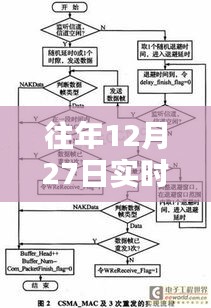 往年12月27日无线实时图传解决方案