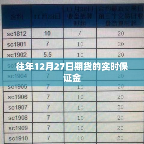 期货实时保证金查询（往年12月27日数据）