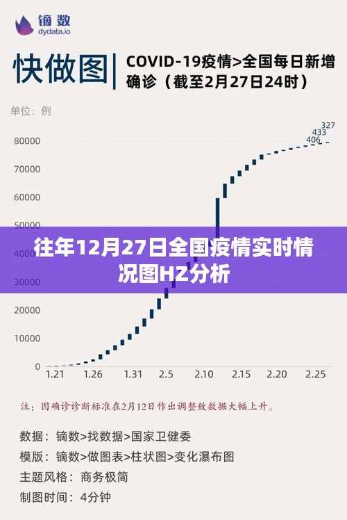 全国疫情实时情况图HZ分析（往年12月27日数据）