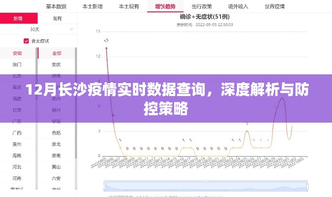 长沙疫情实时数据查询与防控策略解析