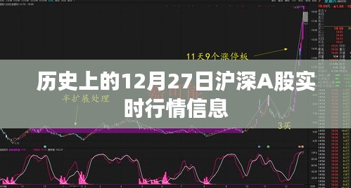 历史上的12月27日沪深A股行情概览