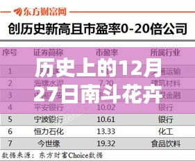 南斗花卉实时价格查询表，历史日期12月27日数据概览