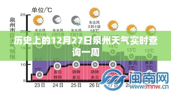 泉州历史天气查询，12月27日一周天气实时数据