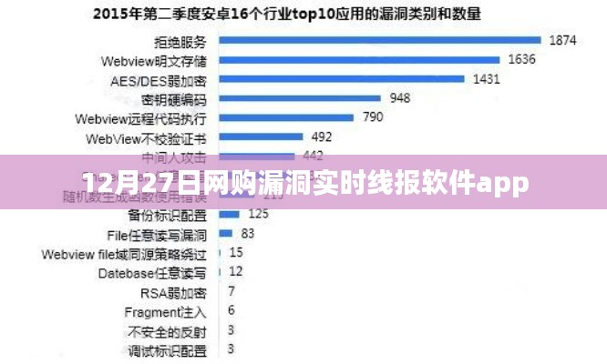 12月27日网购漏洞app实时更新，掌握最新线报资讯！