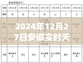 安徽实时天气查询，2024年12月27日天气播报