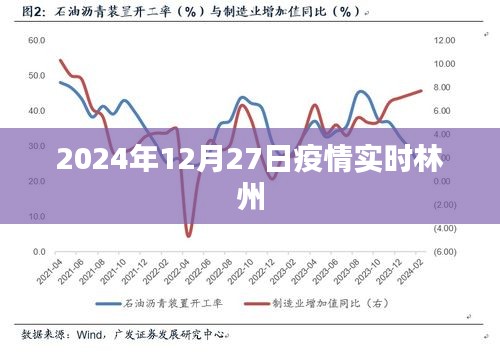 关于林州疫情实时动态报道（最新消息）