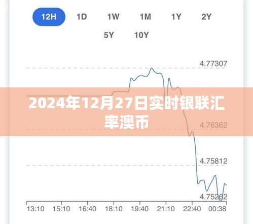 2024年12月27日银联澳币实时汇率查询