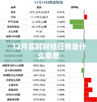 12月实时财经行情解析，市场动态一网打尽