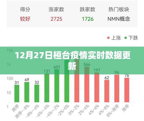 桓台疫情最新实时数据更新（12月27日）