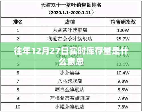 往年12月27日实时库存量的意义解析