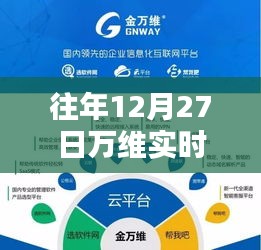 往年12月27日万维实时热点解析