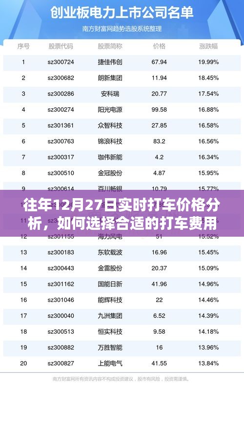 往年年末打车高峰，如何把握实时价格分析选择合理费用