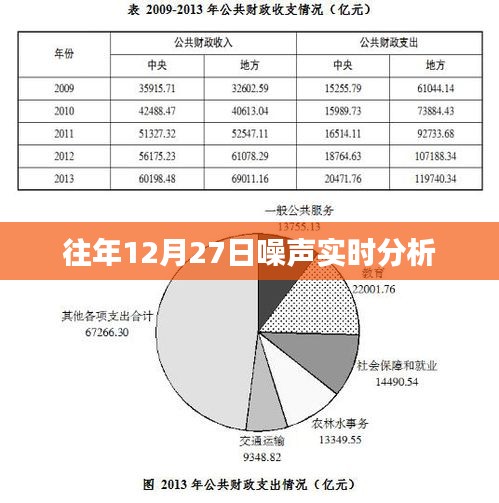 往年12月27日噪声实时分析报告