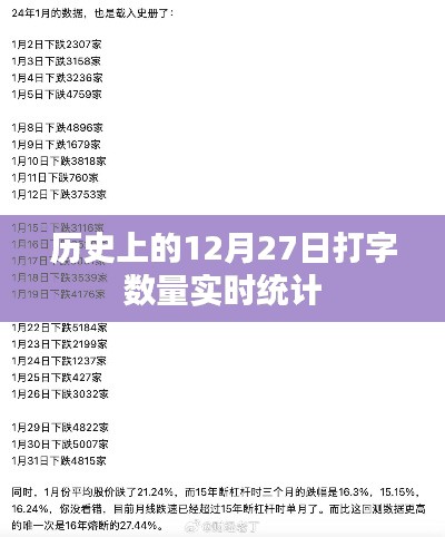 历史上的12月27日打字数量统计概览