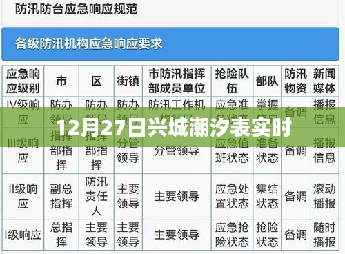 兴城潮汐表最新实时查询（时间，12月27日）