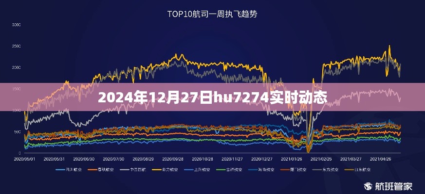 2024年12月27日hu7274航班实时动态更新