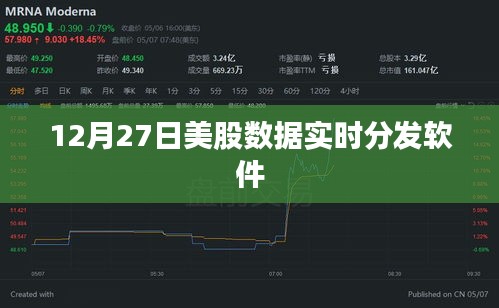 美股数据实时分发软件最新动态，12月27日报告解析