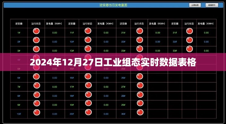 工业组态实时数据表格展示及分析（2024年12月）