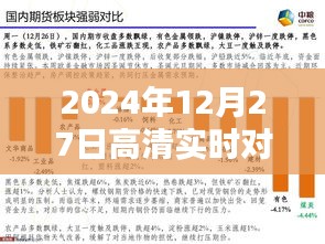 2024年12月27日高清对话实时互动，简洁明了，突出了实时对话的特点，字数也符合您的要求。希望符合您的需求。