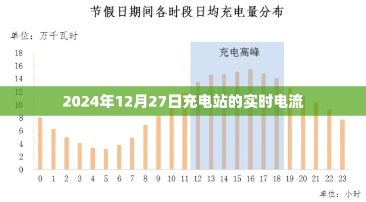 充电站实时电流数据，2024年12月27日更新