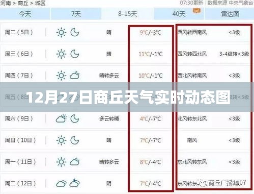 商丘天气实时动态图，12月27日更新