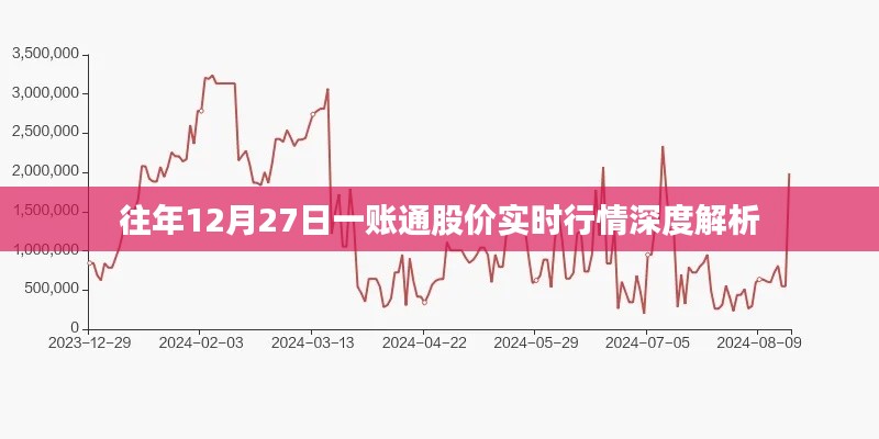 一账通股价实时行情深度解析（往年12月27日数据）