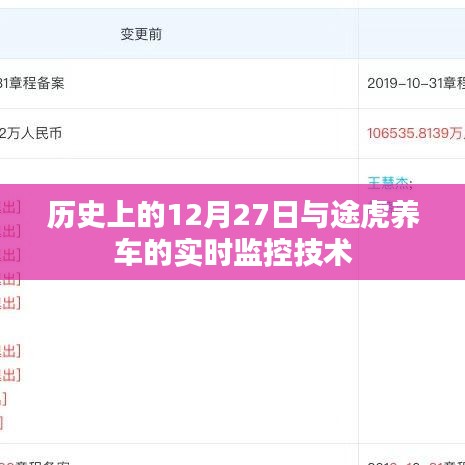 历史上的12月27日与途虎养车先进实时监控技术解读