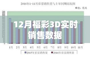 福彩3D实时销售数据出炉，本月销售情况分析