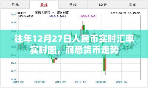 往年12月27日人民币实时汇率走势分析，洞悉货币动态