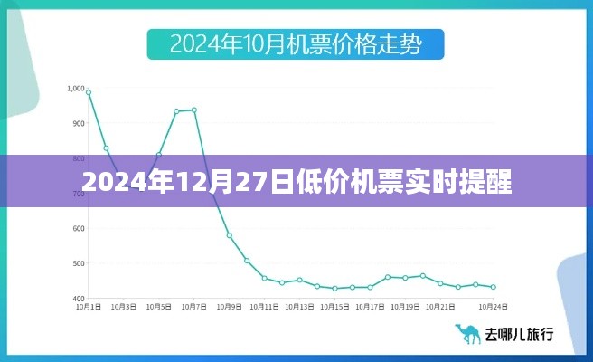 2024年12月27日特价机票实时更新提醒通知