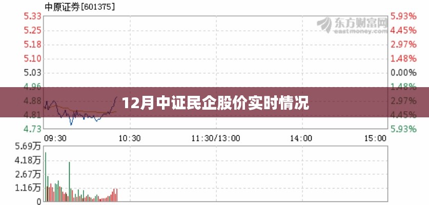 中证民企股价实时走势分析