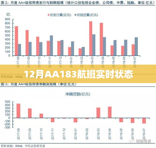 AA183航班实时状态查询通知