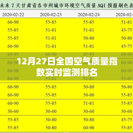 全国空气质量指数实时监测排名（12月27日）