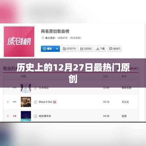 历史上的大事件，揭秘十二月二十七日的热门原创故事