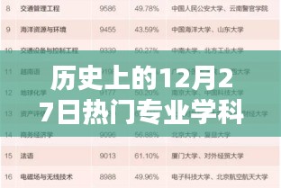 历史上的热门专业学科排行榜，初中篇，12月27日回顾