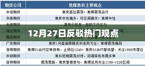 12月27日热门观点反驳剖析